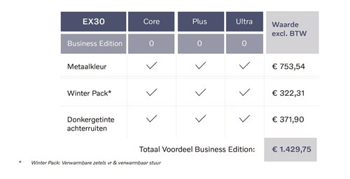 tabel specificaties - Volvo EX30 Business Edition